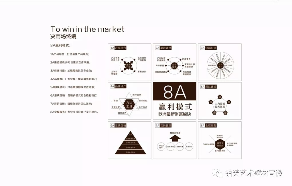 铂芙,铂芙美学院,铂芙艺术壁材, 铂芙艺术壁材官网,艺术壁材,铂芙艺术壁材,艺术壁材加盟,艺术壁材代理,艺术壁材品牌,艺术壁材十大品牌