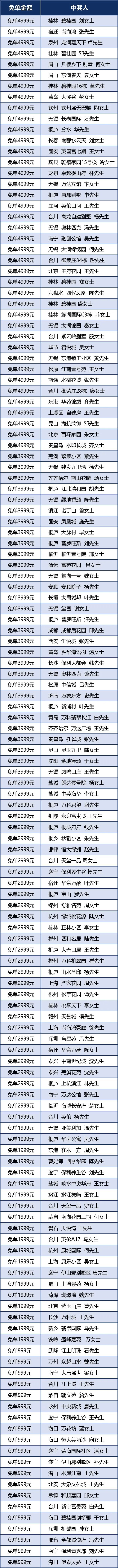 铂芙520活动免单中奖名单