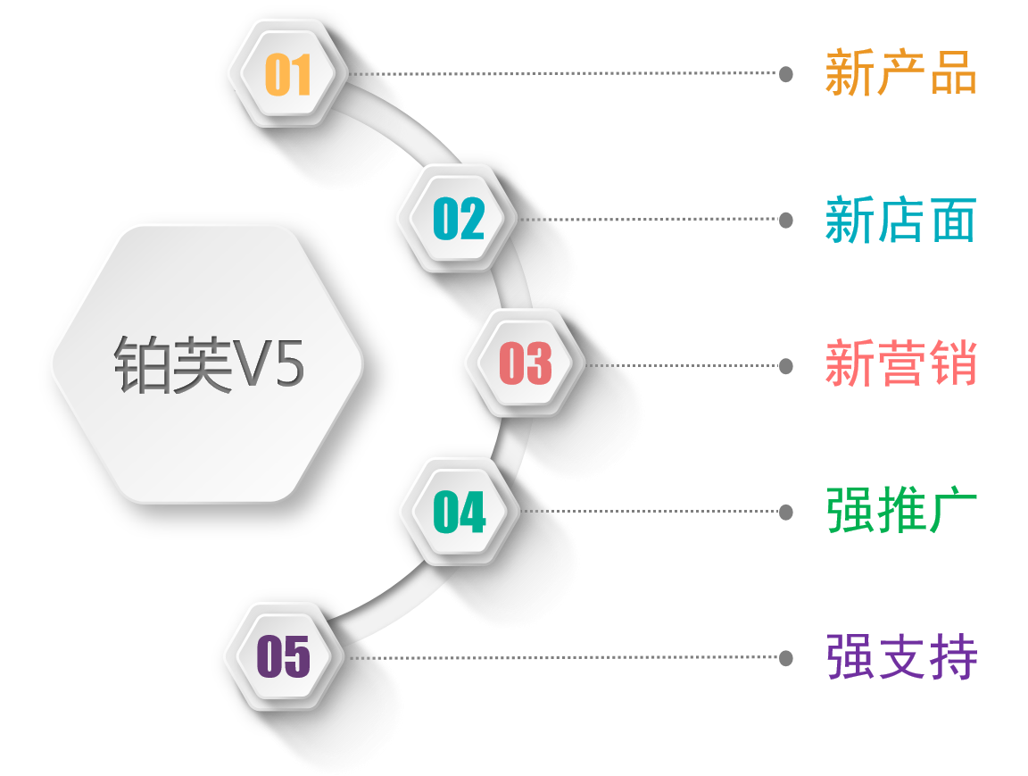 铂芙V5新模式